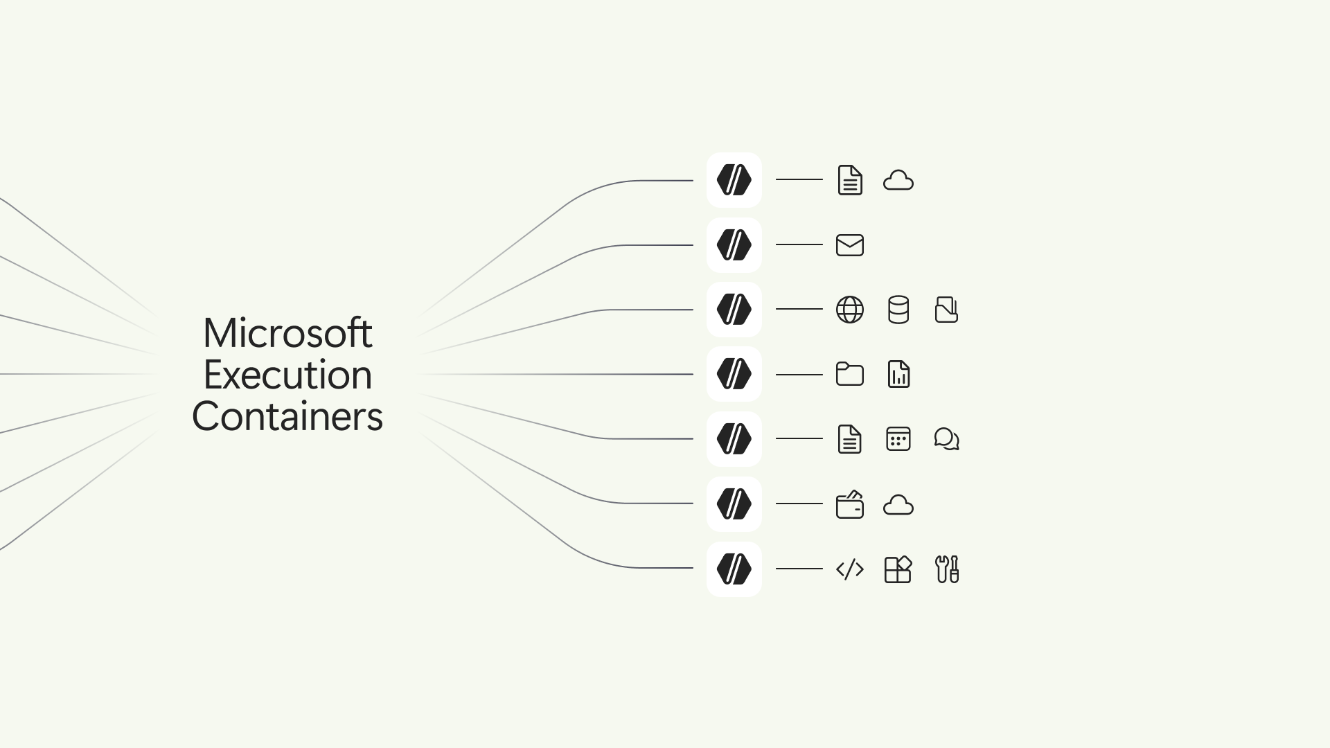 Microsoft Execution Containers reach general availability for AI agents